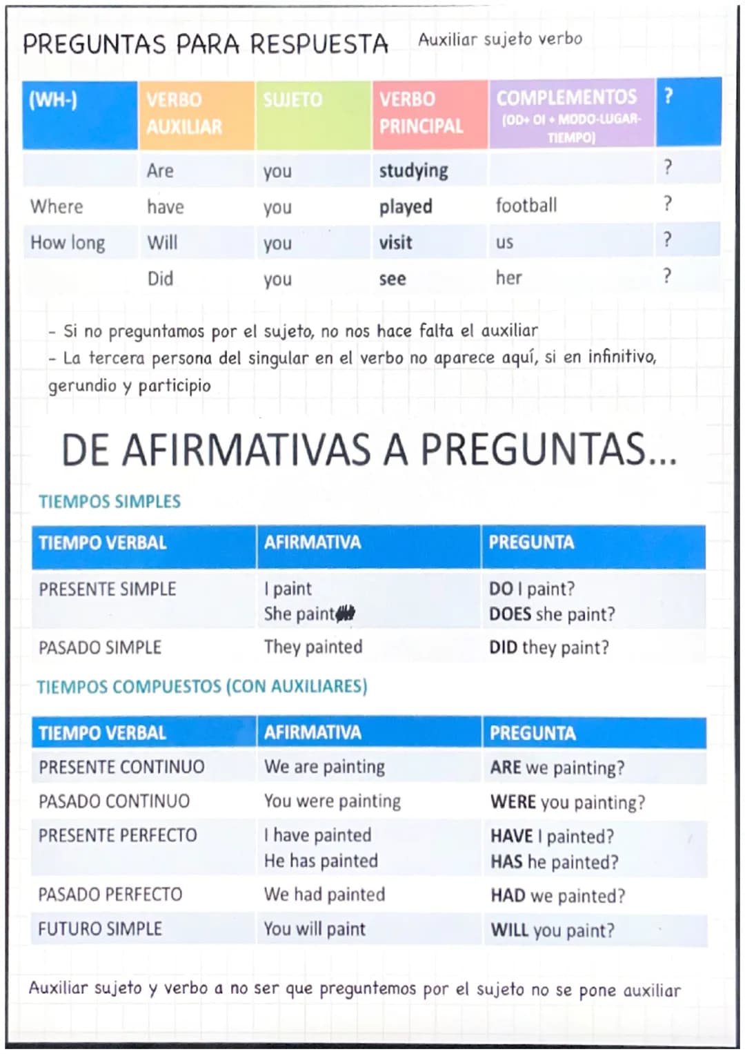Tipo 0: cuando llueve, cojo el paraguas verdad
Tipo 1: si llueve, cojo el paraguas real
Tipo 2: si lloviera, cogería el paraguas hipotética 