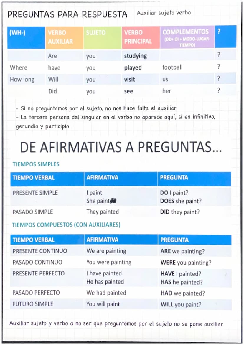 Tipo 0: cuando llueve, cojo el paraguas verdad
Tipo 1: si llueve, cojo el paraguas real
Tipo 2: si lloviera, cogería el paraguas hipotética 
