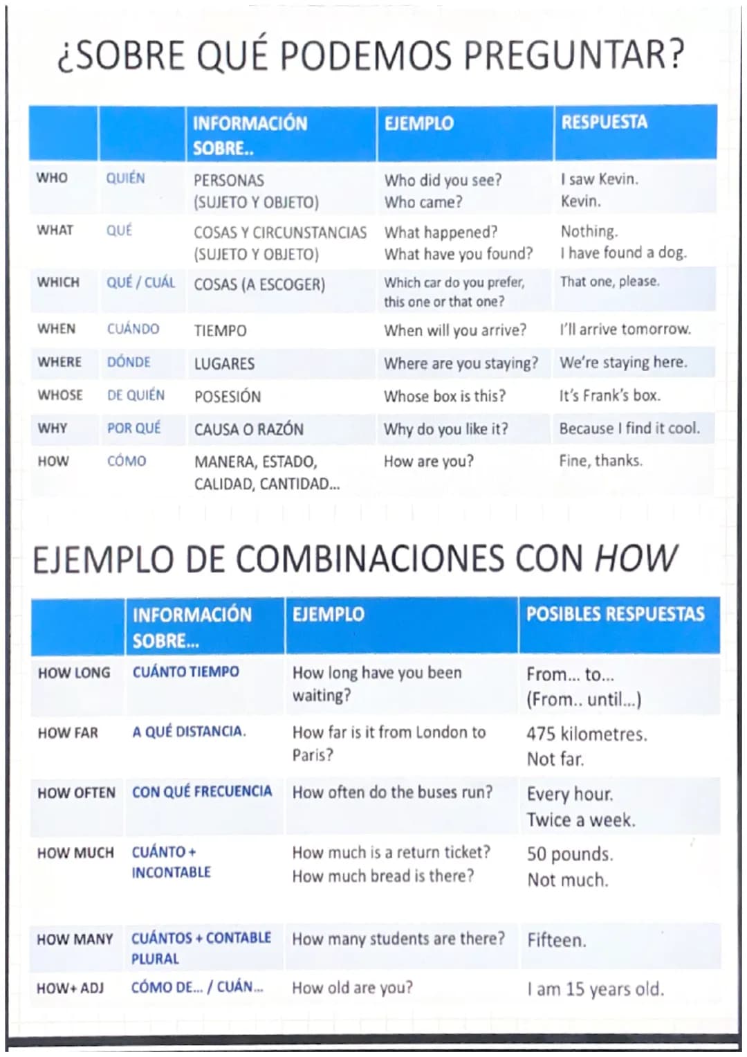 Tipo 0: cuando llueve, cojo el paraguas verdad
Tipo 1: si llueve, cojo el paraguas real
Tipo 2: si lloviera, cogería el paraguas hipotética 