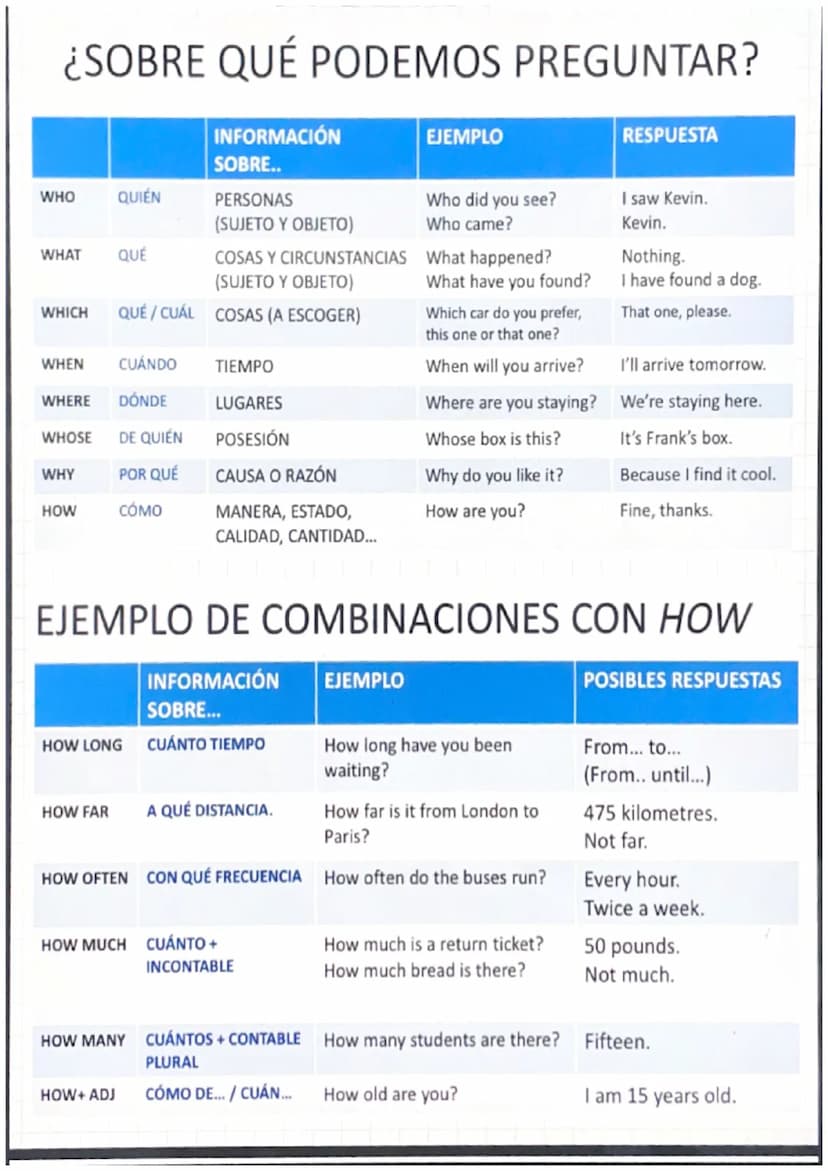 Tipo 0: cuando llueve, cojo el paraguas verdad
Tipo 1: si llueve, cojo el paraguas real
Tipo 2: si lloviera, cogería el paraguas hipotética 