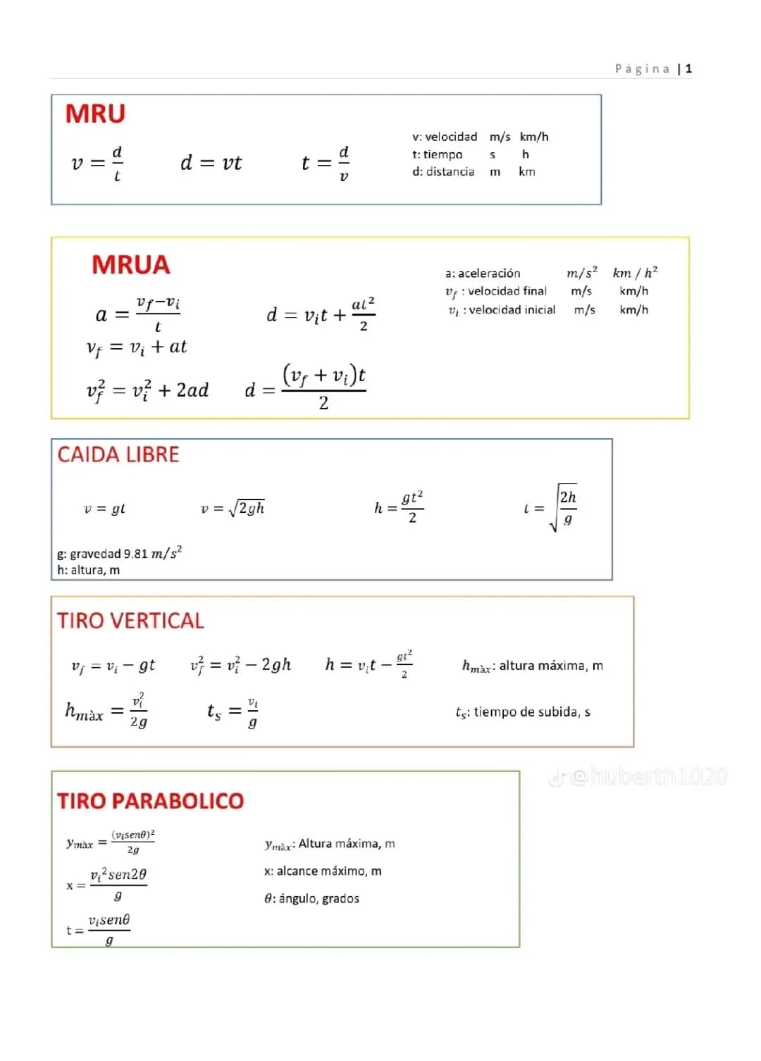 MRU/MRUA/CAÍDA LIBRE/TIRO VERTICAL/TIRO PARABÓLICO