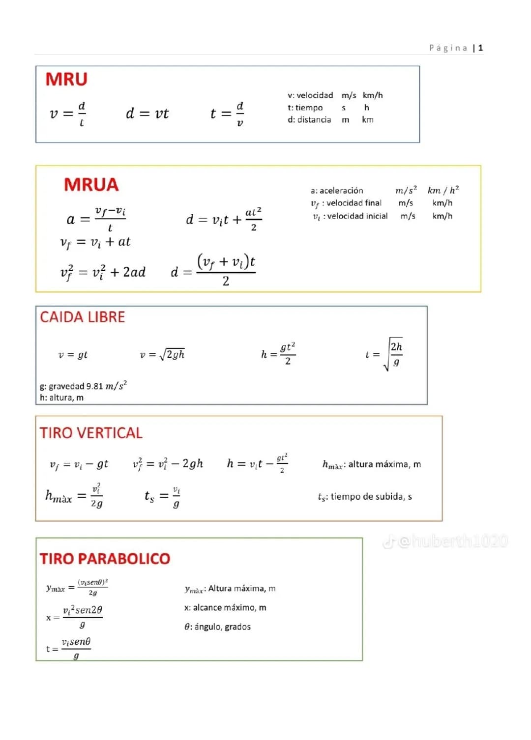 MRU
= ²/²
MRUA
a =
vf-vi
t
Vf = V₁ + at
v² = v² + 2ad
CAIDA LIBRE
v = gt
g: gravedad 9.81 m/s²
h: altura, m
v₁ = v₁ - gt
TIRO VERTICAL
hmàx
