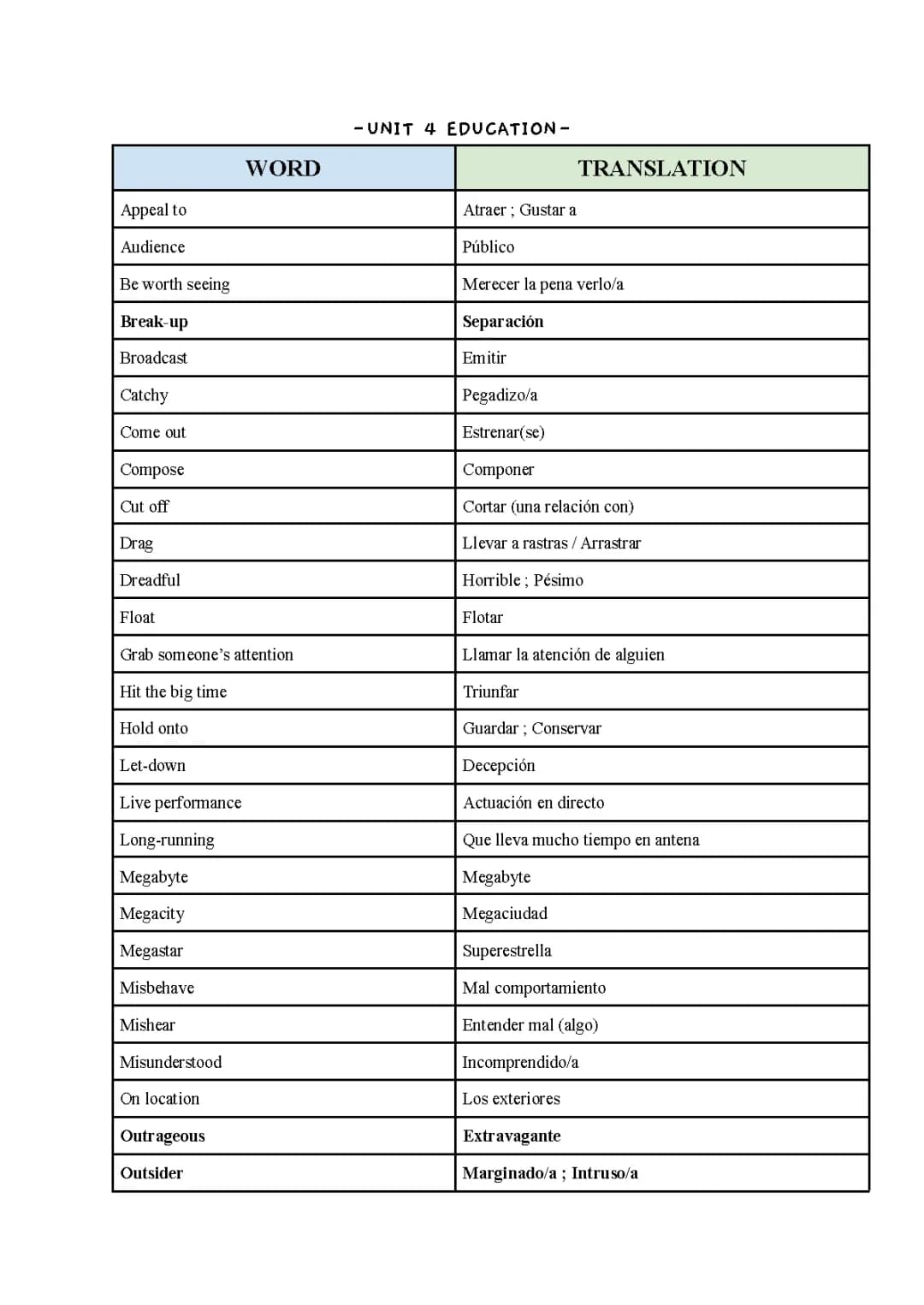 Aprende Verbos Modales en Inglés: Ejemplos y Ejercicios Divertidos