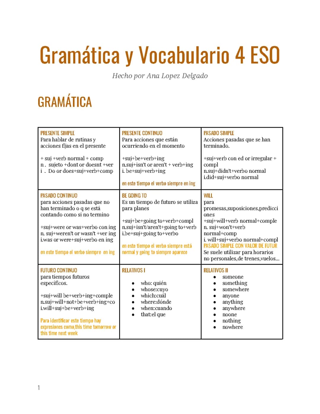 Guía de Tiempos Verbales y Lengua para 4º ESO - PDF con Soluciones