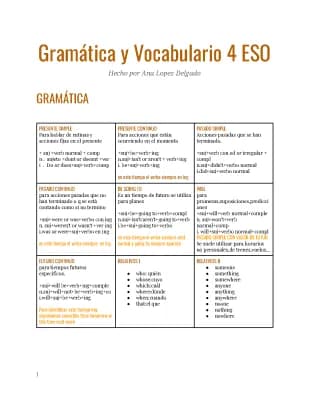 Know GRAMÁTICA Y VOCABULARIO DE 4º ESO thumbnail