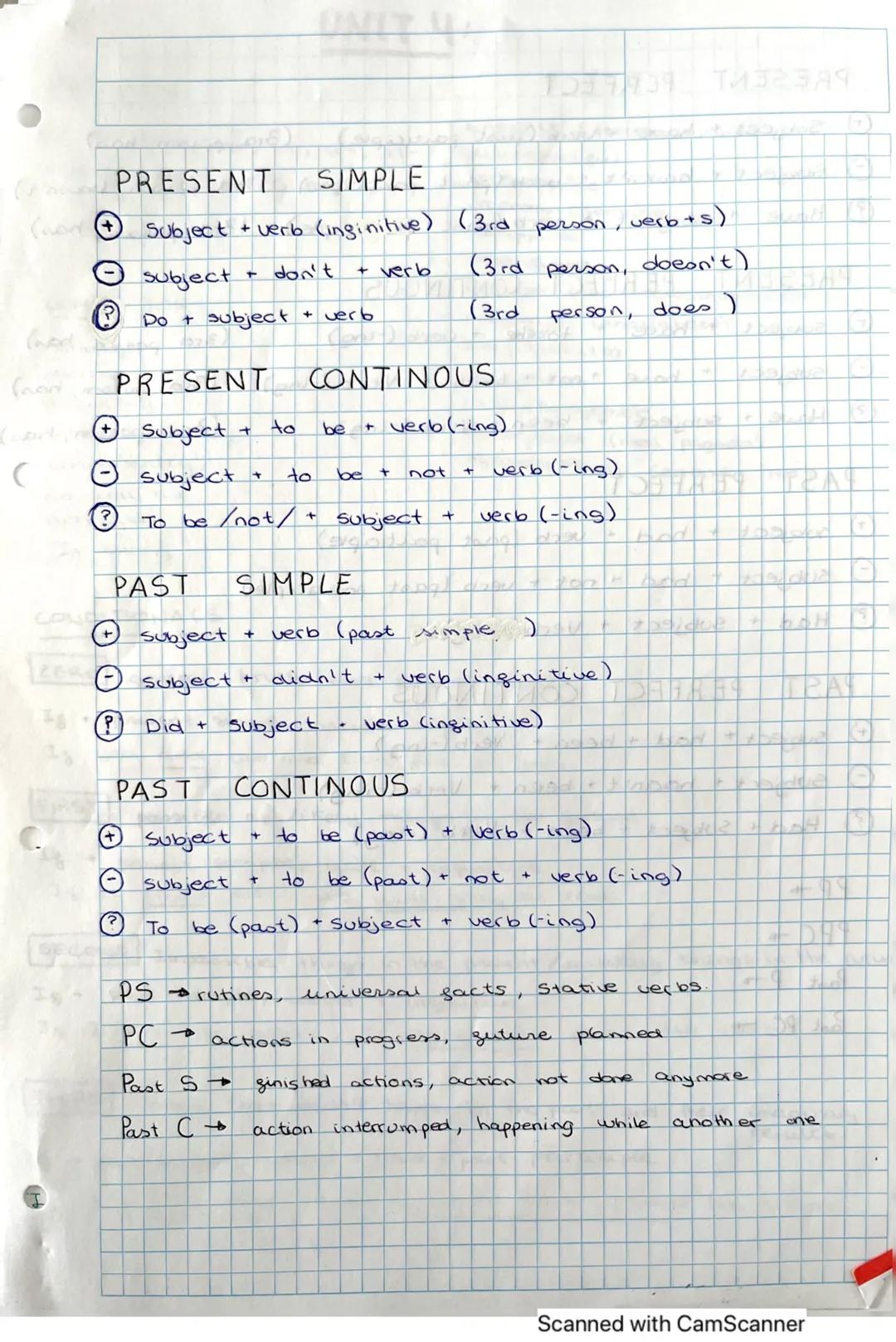 PRESENT SIMPLE
(ous Subject + verb (inginitive) (3rd person, verb+s)
don't
+ verb
(3rd person, doesn't)
(3rd
person, does)
fron
C
subject
DO