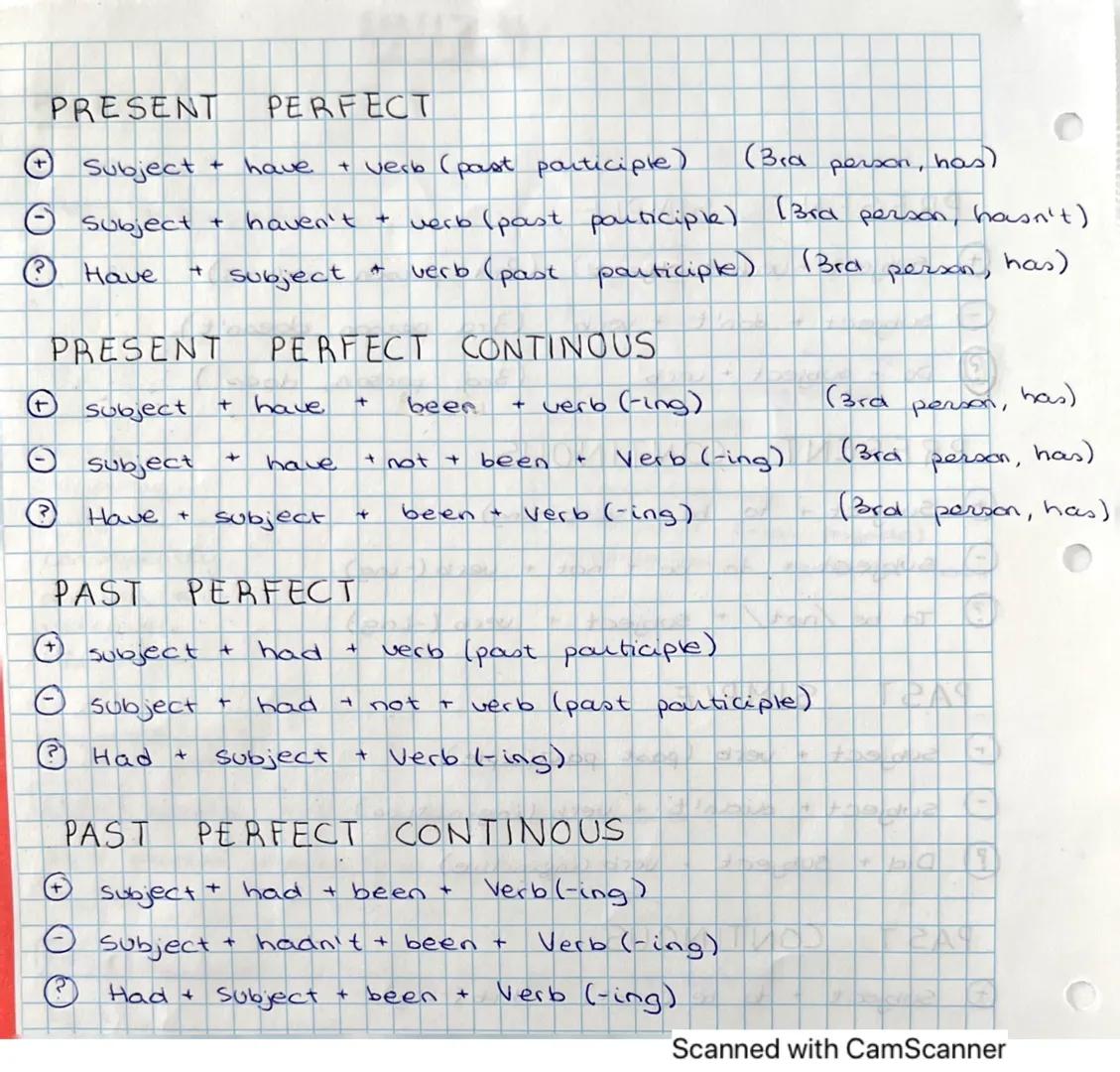PRESENT SIMPLE
(ous Subject + verb (inginitive) (3rd person, verb+s)
don't
+ verb
(3rd person, doesn't)
(3rd
person, does)
fron
C
subject
DO