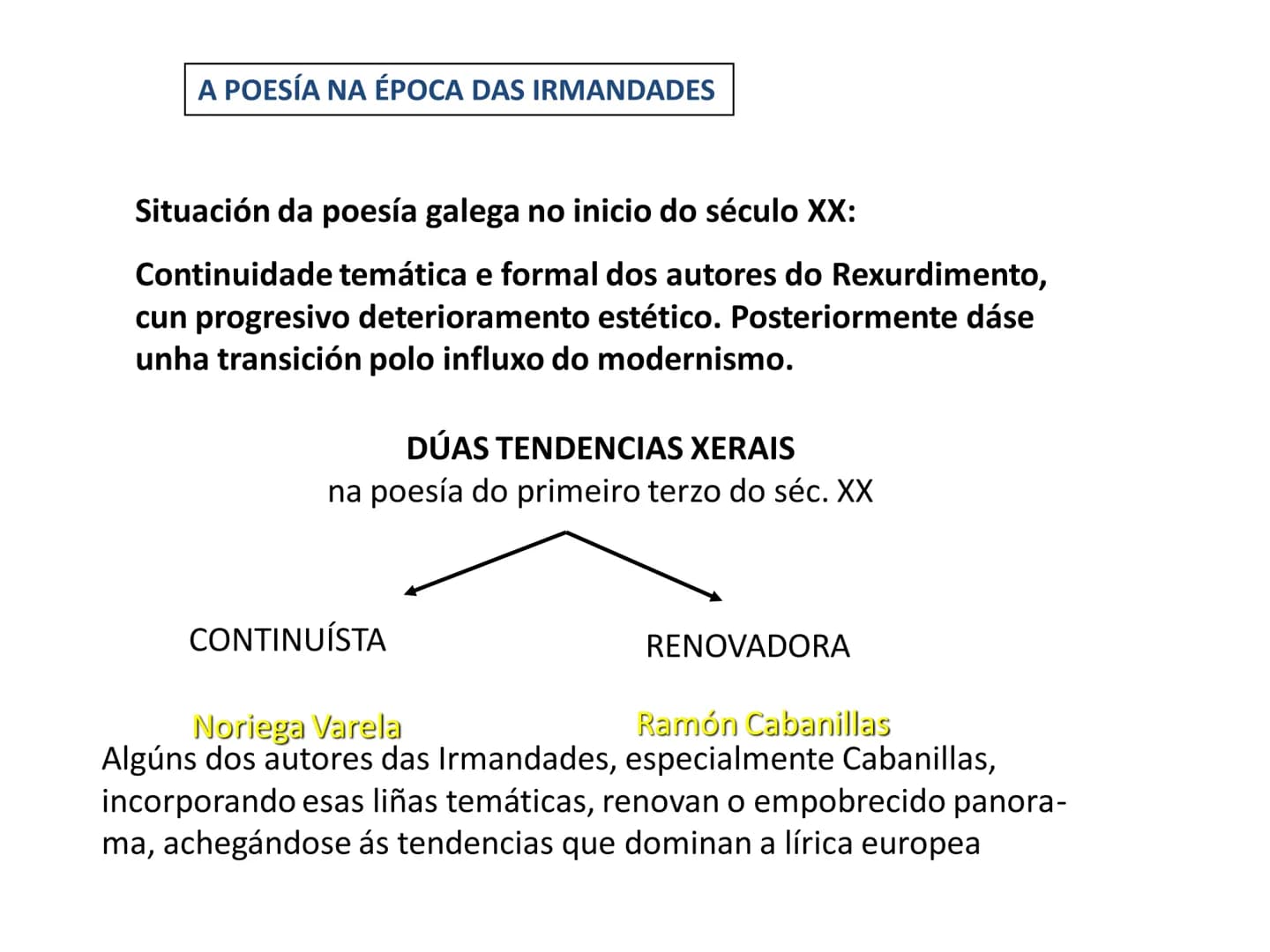 TEMA 1. A POESÍA DAS
IRMANDADES DA FALA A ÉPOCA DAS IRMANDADES. Contexto histórico
O inicio do século XX vén marcado por unha serie de impor