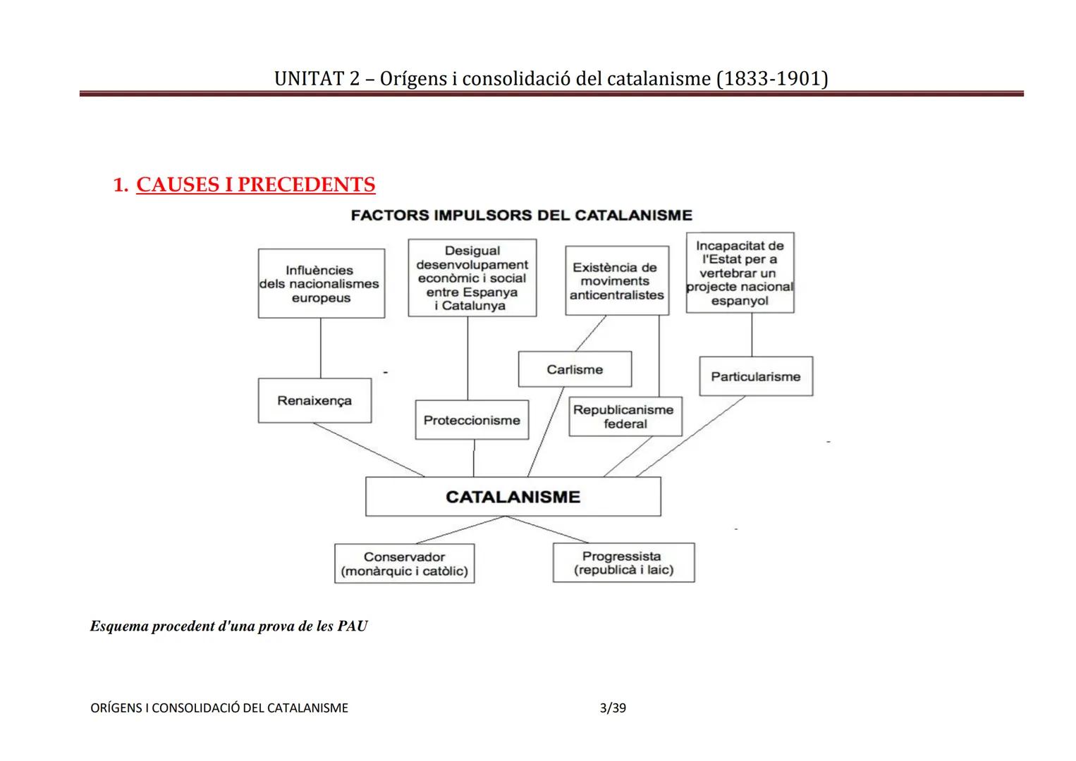 # UNITAT 2 - Orígens i consolidació del catalanisme (1833-1901)

# UD 2: ORÍGENS I CONSOLIDACIÓ DEL CATALANISME (1833- 1901)

ÍNDEX

0. Intr