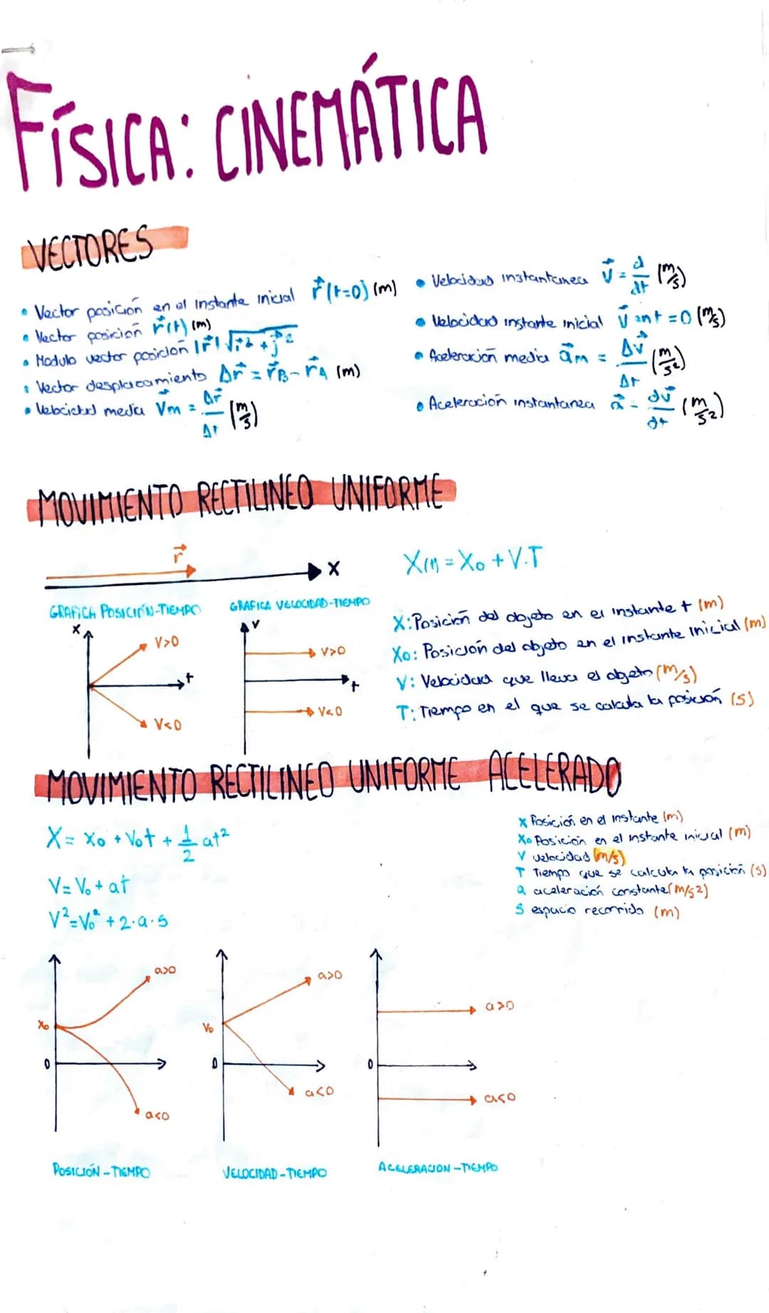 
<h2 id="vectores">VECTORES</h2>
<ul>
<li>Vector posición en el instante inicial (r=0) (m)</li>
<li>Vector posición r(t) (m)</li>
<li>Módulo
