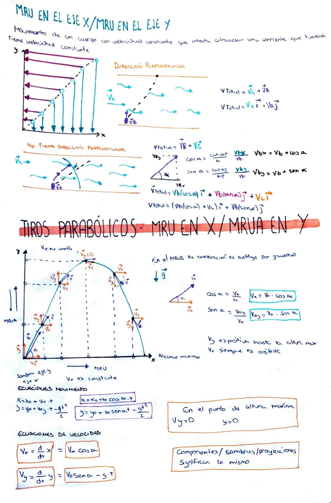 
<h2 id="vectores">VECTORES</h2>
<ul>
<li>Vector posición en el instante inicial (r=0) (m)</li>
<li>Vector posición r(t) (m)</li>
<li>Módulo