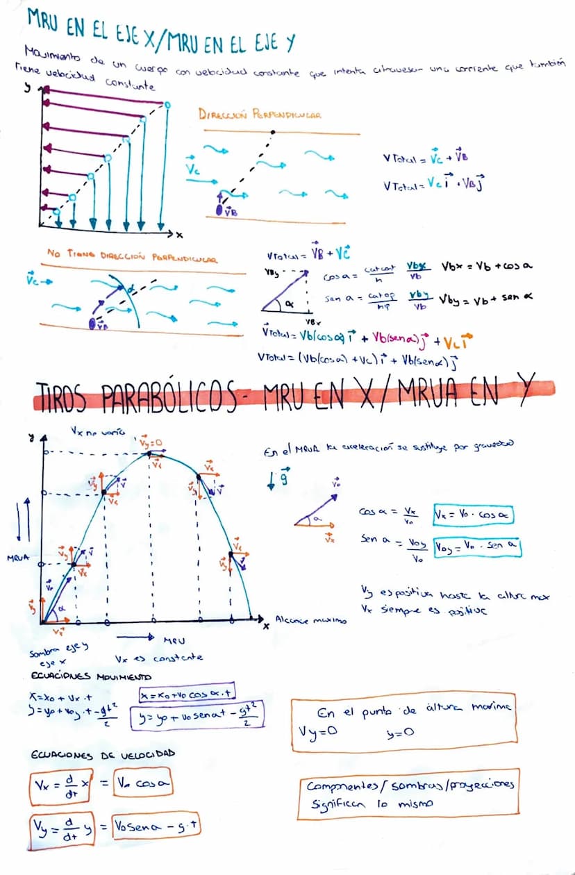 
<h2 id="vectores">VECTORES</h2>
<ul>
<li>Vector posición en el instante inicial (r=0) (m)</li>
<li>Vector posición r(t) (m)</li>
<li>Módulo