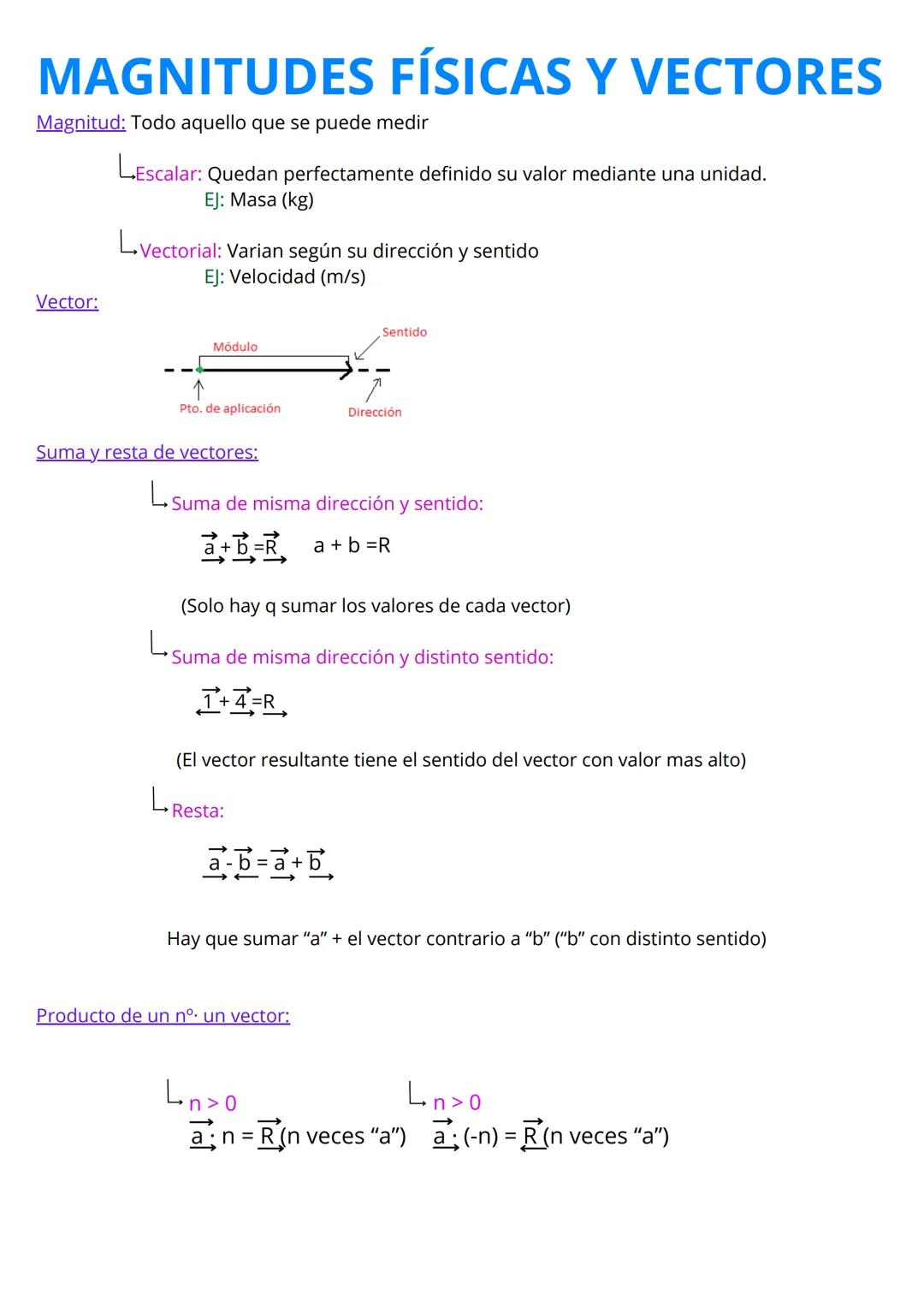 MAGNITUDES FÍSICAS Y VECTORES
Magnitud: Todo aquello que se puede medir
LEscalar: Quedan perfectamente definido su valor mediante una unidad