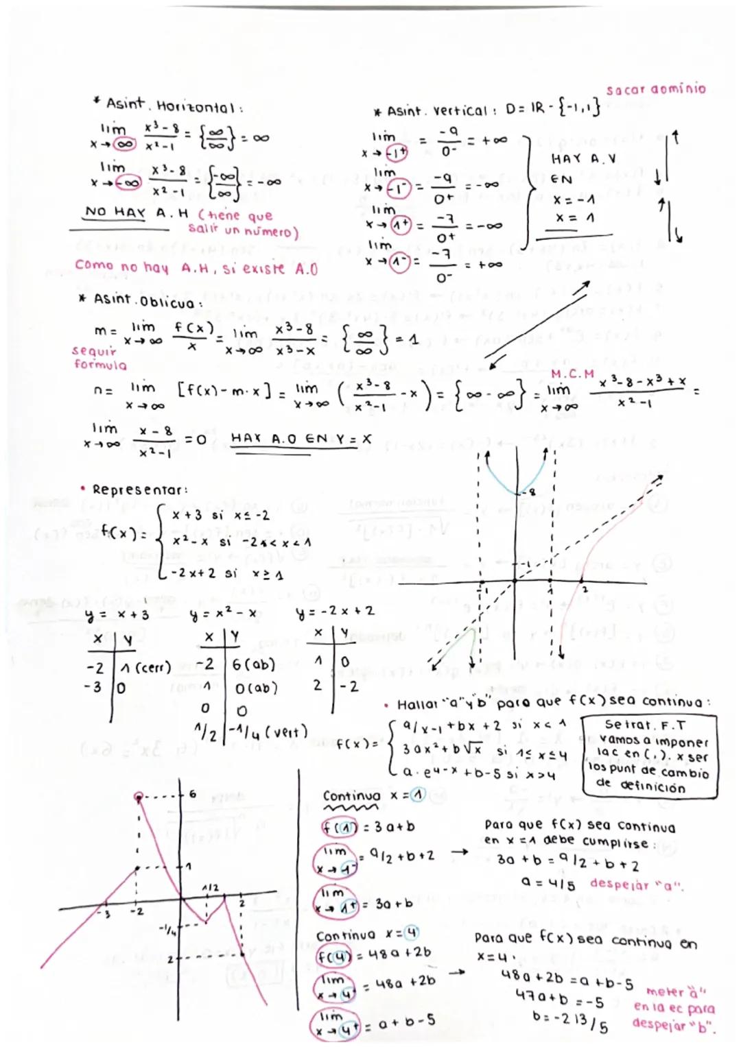 Tema 6: Derivadas
a. f(x)= arctg (2x) → f'(x) =
b. f(x)= x². tg (5x-1)→ f'(x) = 2x tg (5x-1) + x² 5 (1 + tg² (5x-1)).
c. f(x) = a√x-b·Lnx → 
