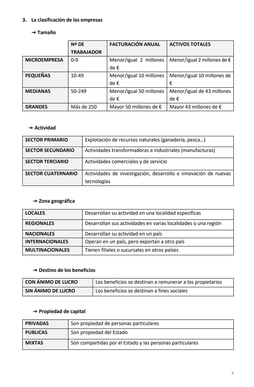 1.
La empresa: elementos, funcionamiento y objetivos
La empresa es un agente económico responsable de producir bienes y servicios que se
con