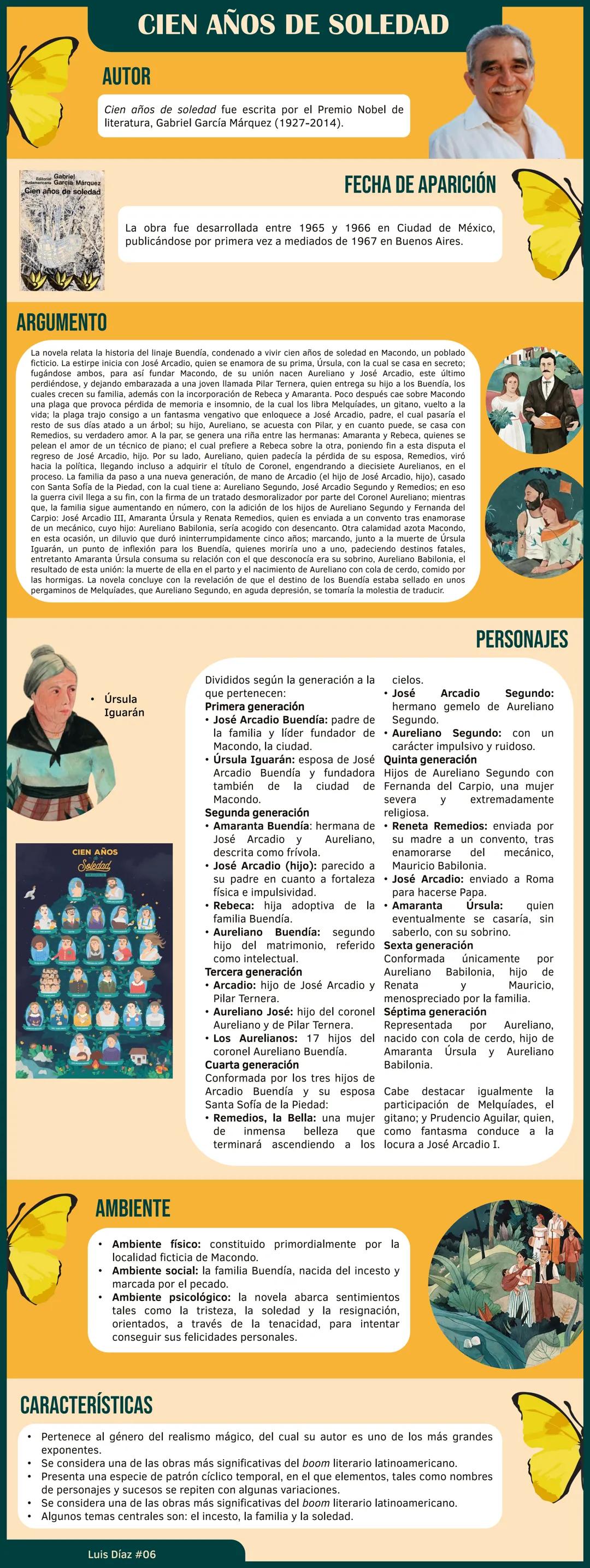 INFOGRAFÍA CIEN AÑOS DE SOLEDAD