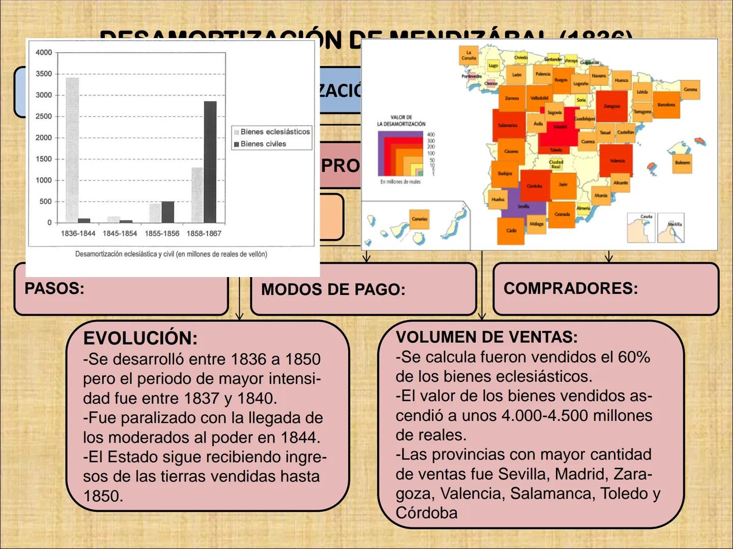 INTRODUCCIÓN
A comienzos del siglo XIX España era un país con una economía básicamente
agraria.
RAZONES
-Empleo de técnicas
atrasadas.
-Cult