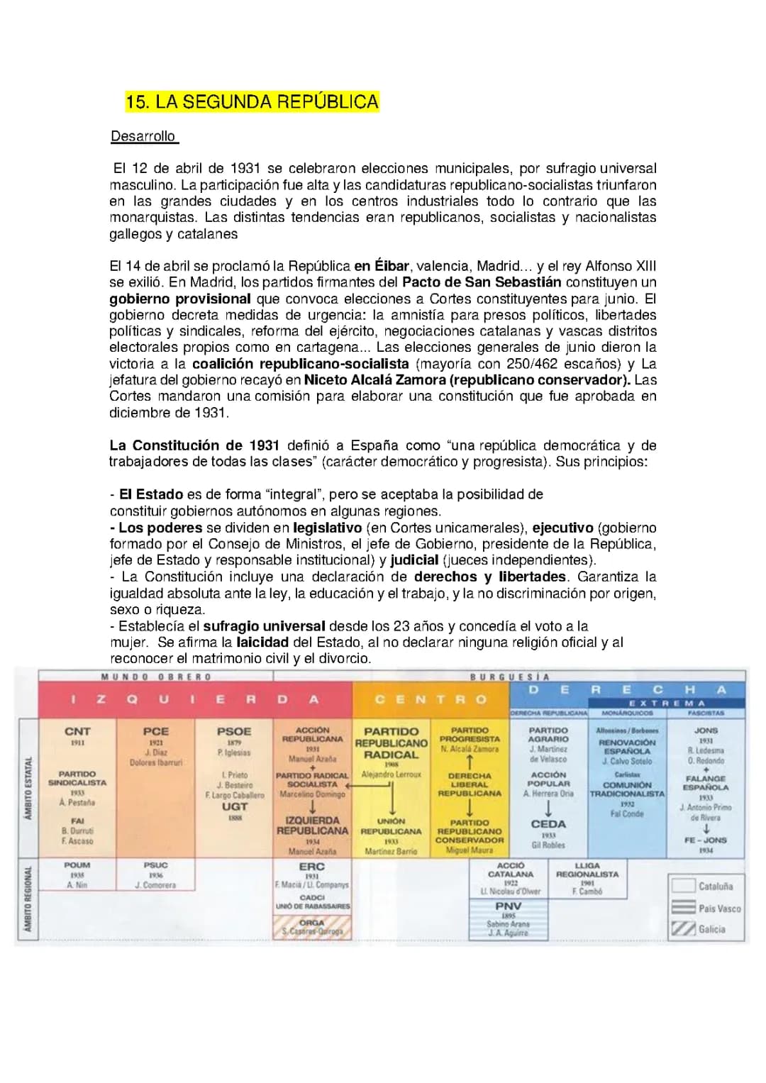 segunda republica española