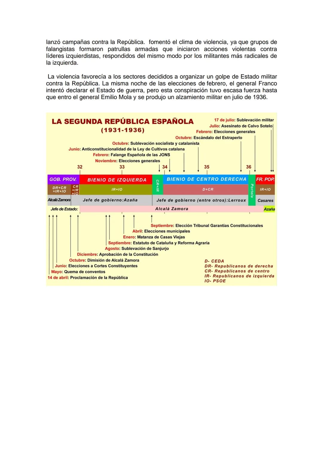 ÁMBITO ESTATAL
AMBITO REGIONAL
CNT
1911
FAI
8. Durruti
F. Ascaso
PARTIDO
SINDICALISTA
1933
A Pestaña
POUM
1935
A Nin
15. LA SEGUNDA REPÚBLIC
