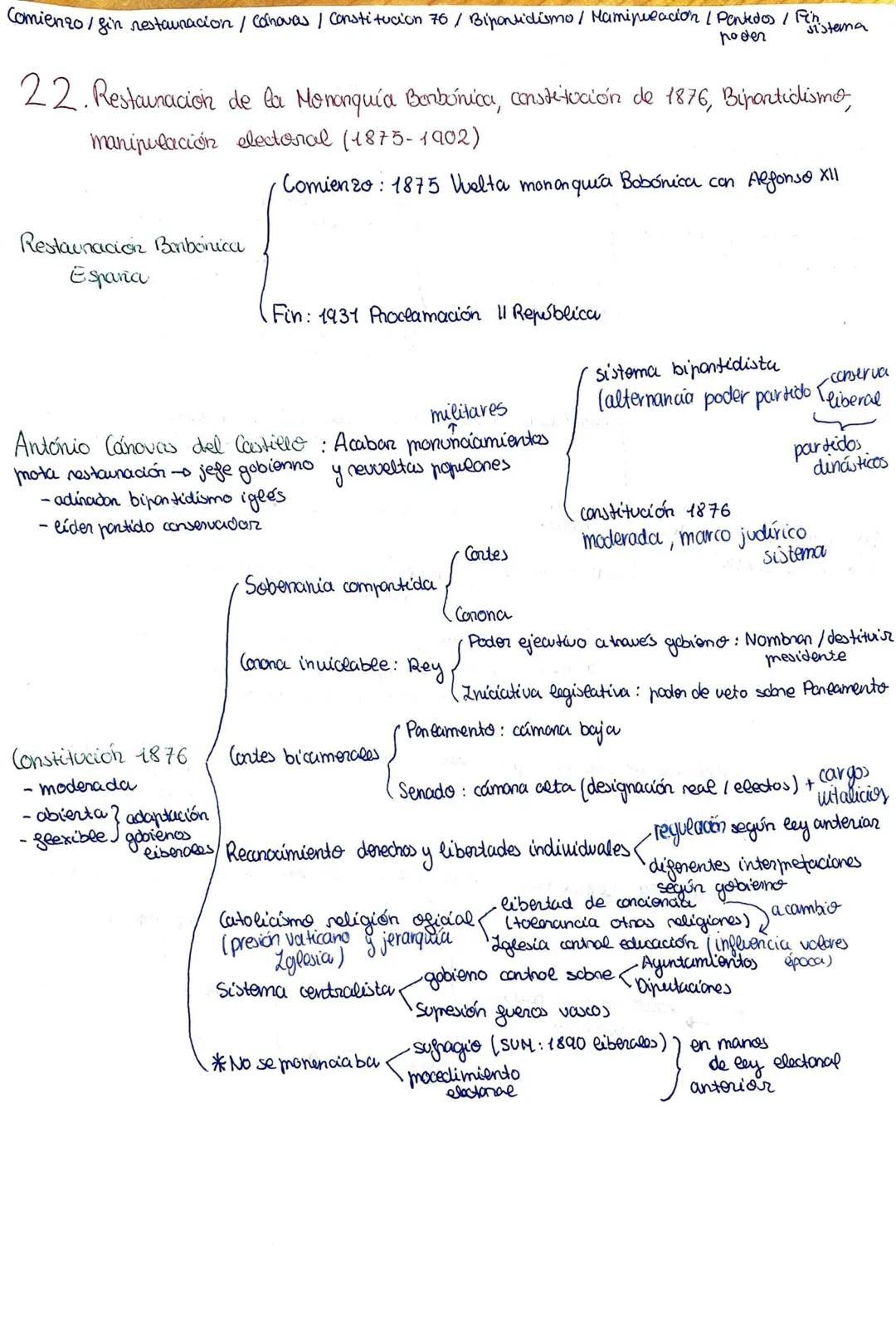 Comienzo/gin restauracion / Colhovas / Constitucion 76/ Bipontidismo / Mamipuracion / Pantedos / Fin
sistema
poder
22. Restauración de la Me