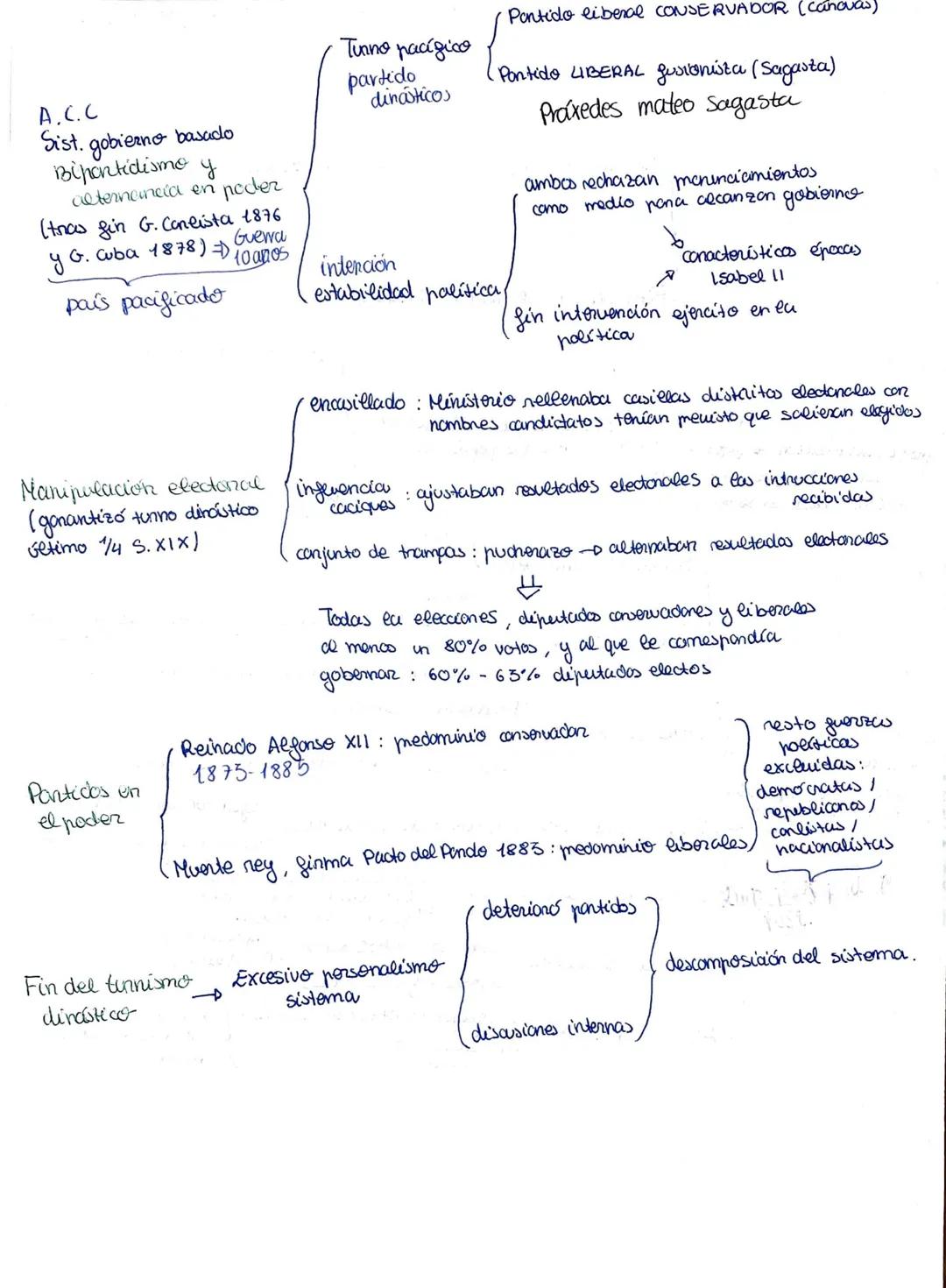 Comienzo/gin restauracion / Colhovas / Constitucion 76/ Bipontidismo / Mamipuracion / Pantedos / Fin
sistema
poder
22. Restauración de la Me