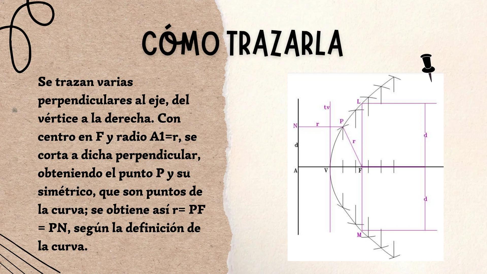 че
CURVAS
CONICAS
Caro
D Circunferenc
Elipse
Parábola
Hipérbola
ÍNDICE
-¿Qué es una curva cónica?
-Tipos de curvas cónicas
-Cómo trazar cada