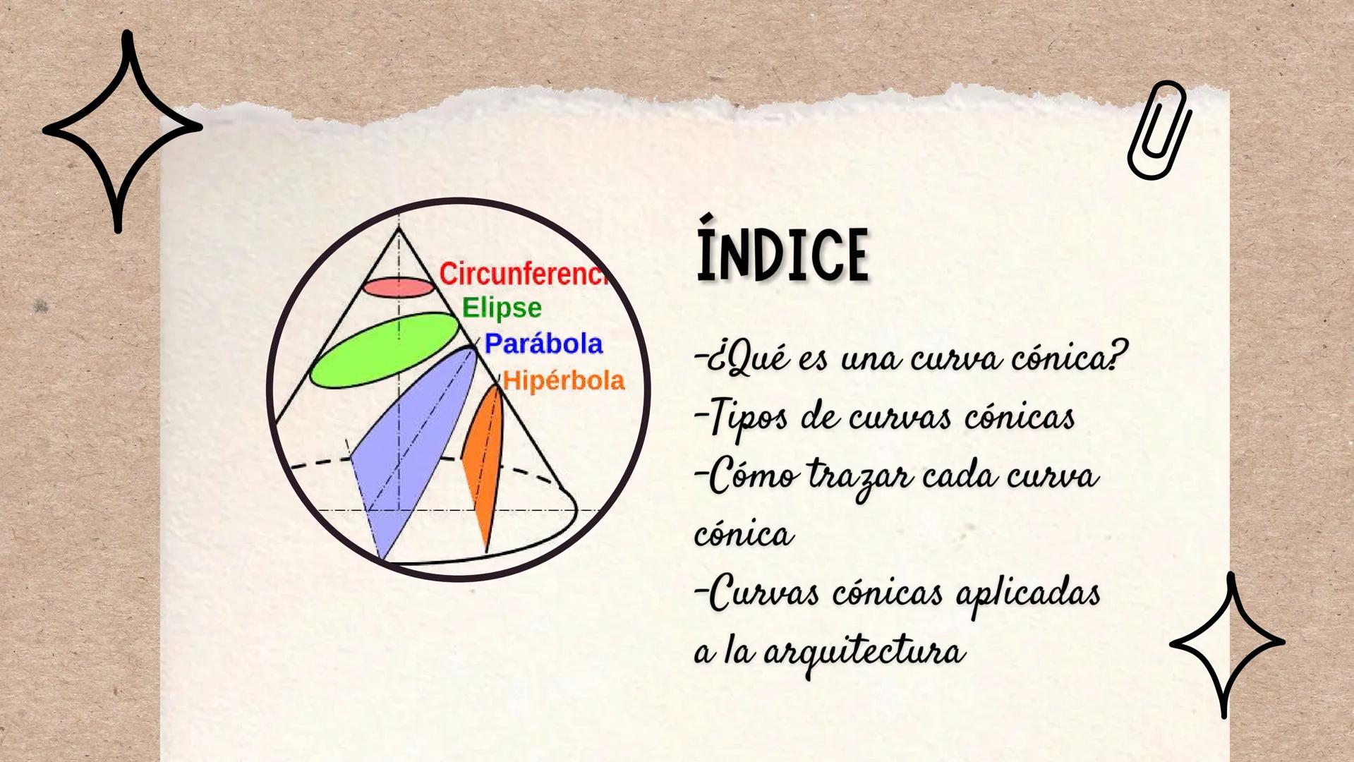 че
CURVAS
CONICAS
Caro
D Circunferenc
Elipse
Parábola
Hipérbola
ÍNDICE
-¿Qué es una curva cónica?
-Tipos de curvas cónicas
-Cómo trazar cada