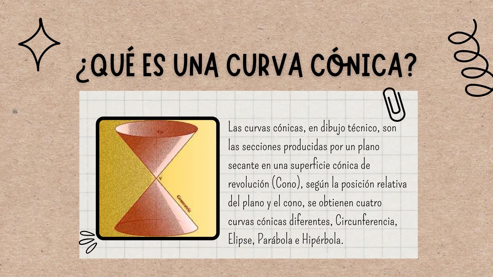 че
CURVAS
CONICAS
Caro
D Circunferenc
Elipse
Parábola
Hipérbola
ÍNDICE
-¿Qué es una curva cónica?
-Tipos de curvas cónicas
-Cómo trazar cada