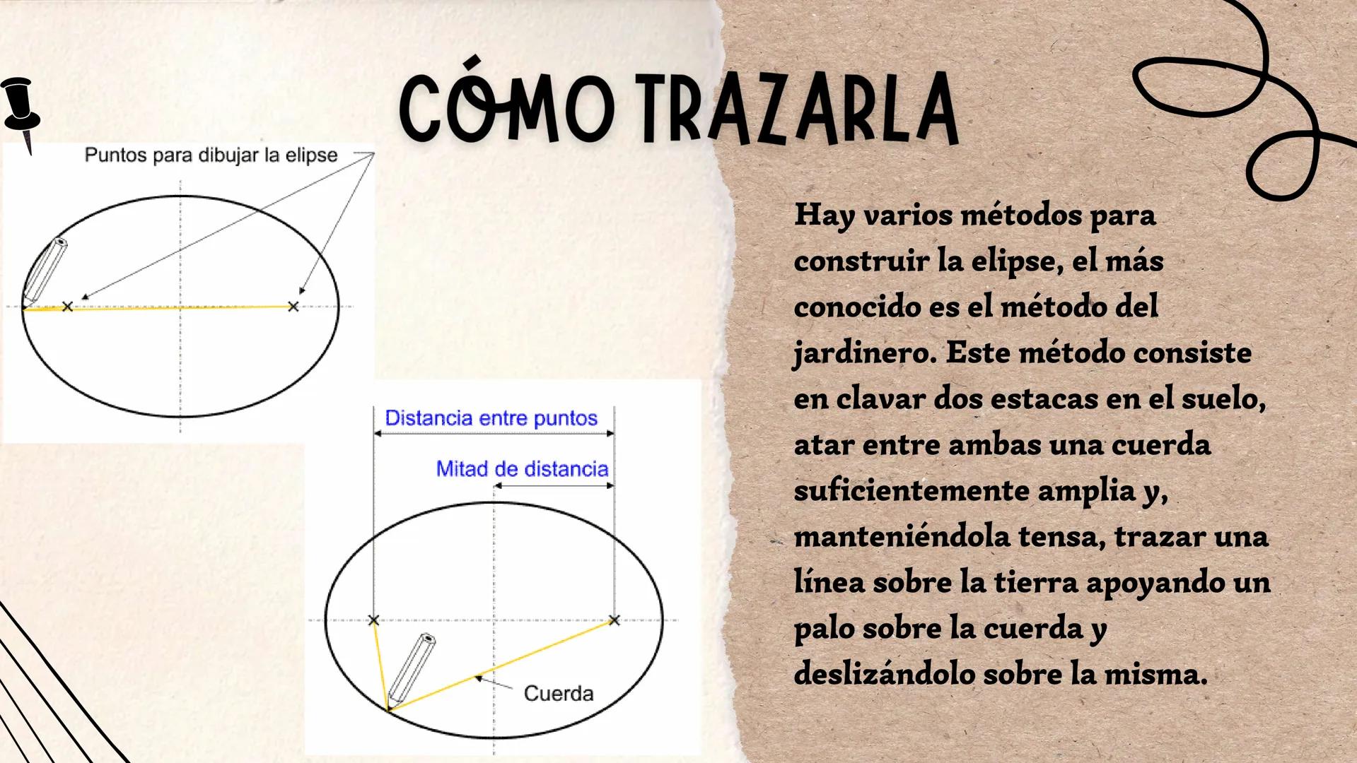 че
CURVAS
CONICAS
Caro
D Circunferenc
Elipse
Parábola
Hipérbola
ÍNDICE
-¿Qué es una curva cónica?
-Tipos de curvas cónicas
-Cómo trazar cada