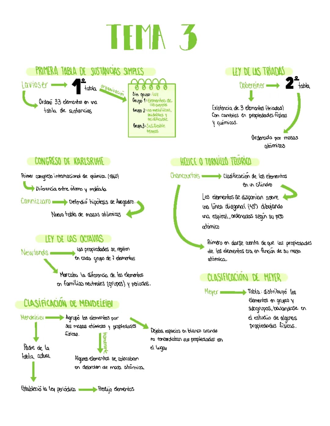 Aprende sobre la Tabla Periódica de Mendeleiev y Meyer