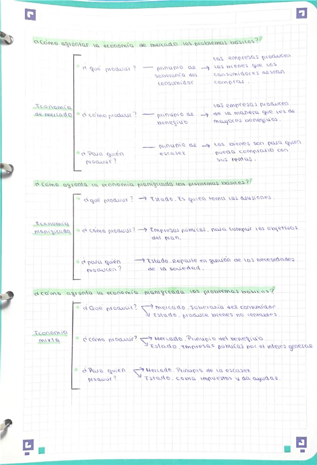 # tema 1: la sublimación de la economía.

1. ¿Qué es la economia??
La economía es la vencia que estudia el mejor modo de administrar unos
re