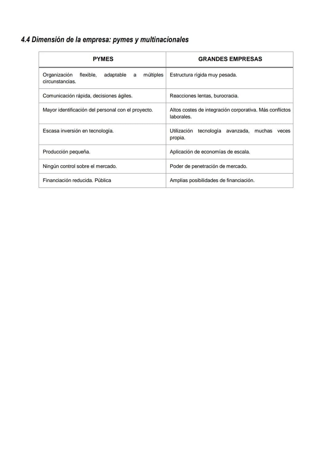 
<h2 id="unidad1introduccinalaempresa">Unidad 1: Introducción a la Empresa</h2>
<h3 id="laempresa">La empresa</h3>
<p>La empresa se define c