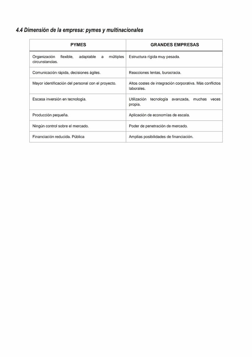 
<h2 id="unidad1introduccinalaempresa">Unidad 1: Introducción a la Empresa</h2>
<h3 id="laempresa">La empresa</h3>
<p>La empresa se define c