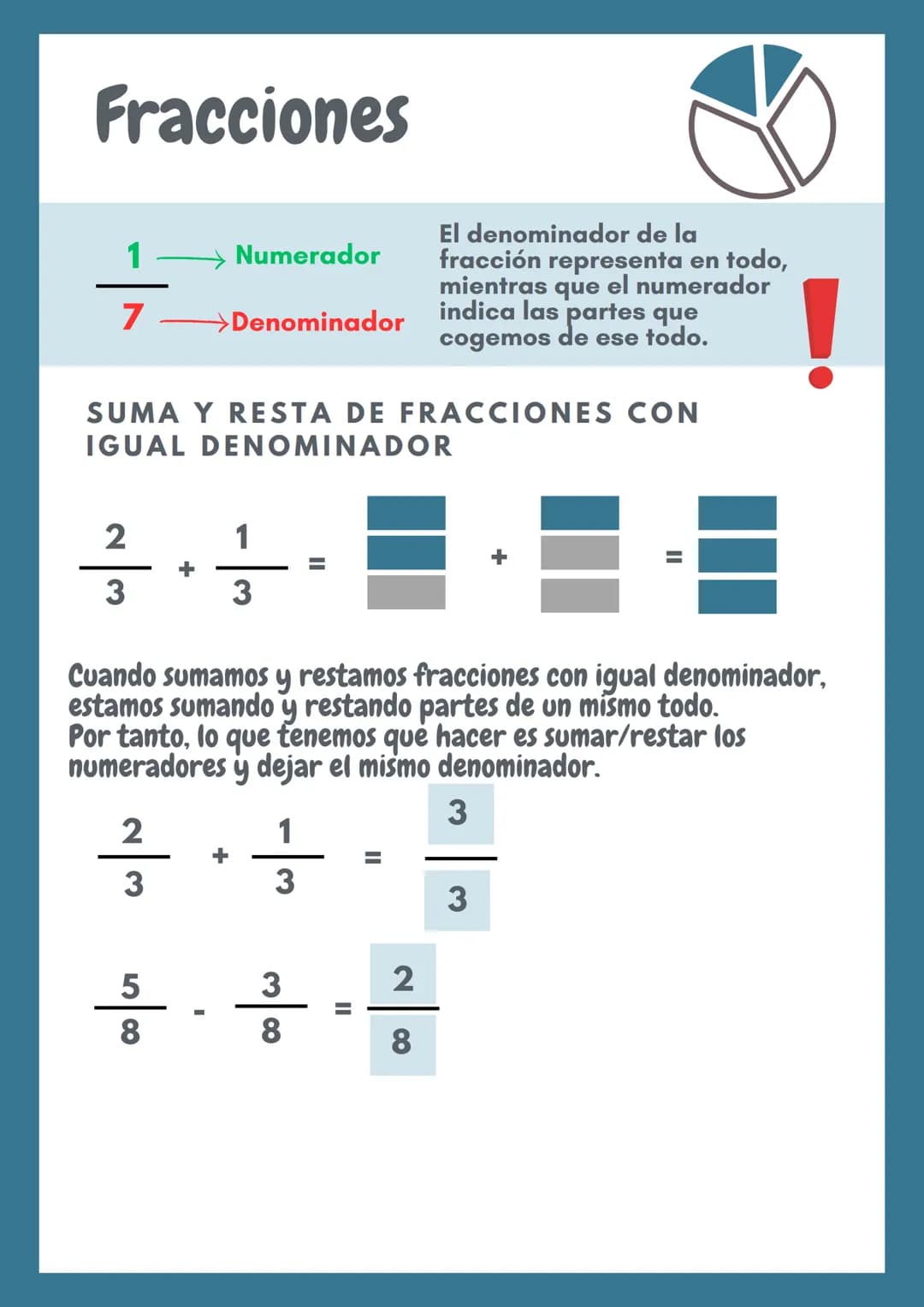 Fracciones
1
7
2
v/m
SUMA Y RESTA DE FRACCIONES CON
IGUAL DENOMINADOR
ندانه
+
10/00
Numerador
→Denominador
I
Cuando sumamos y restamos fracc