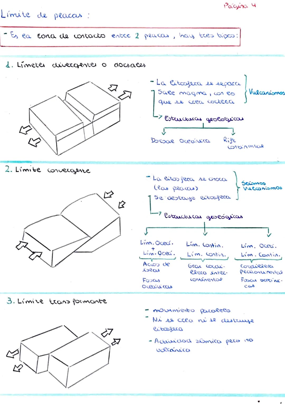 <h2 id="introduccin">Introducción</h2>
<p>Las placas tectónicas son la base de la tectónica de placas, un modelo geodinámico que explica el 