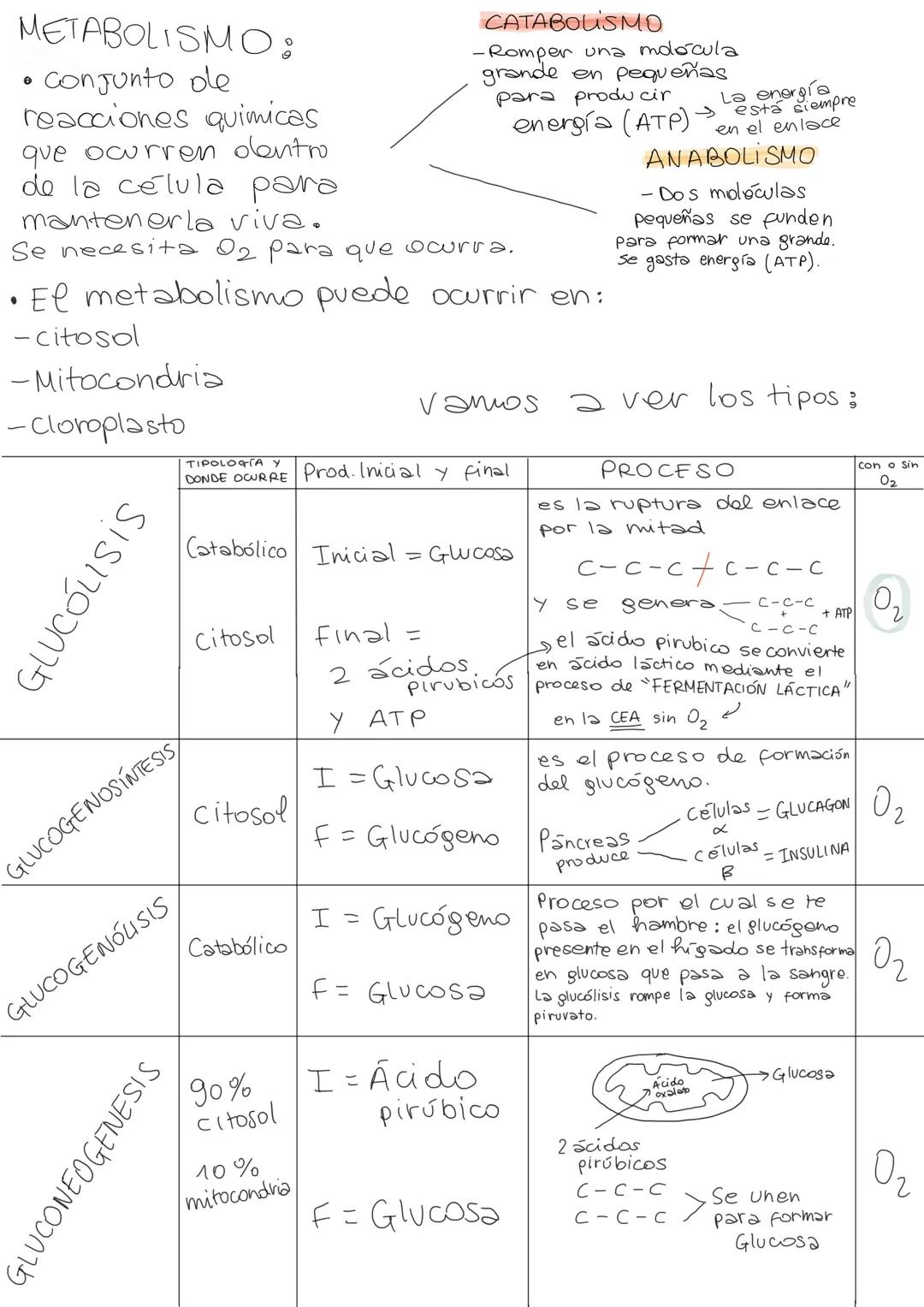 Bio-química
Bioelementos aquellos elementos
Biogénicos químicos (en la tabla periódica) presentes
en las estructuras vivas. Hay 3 grandes ti