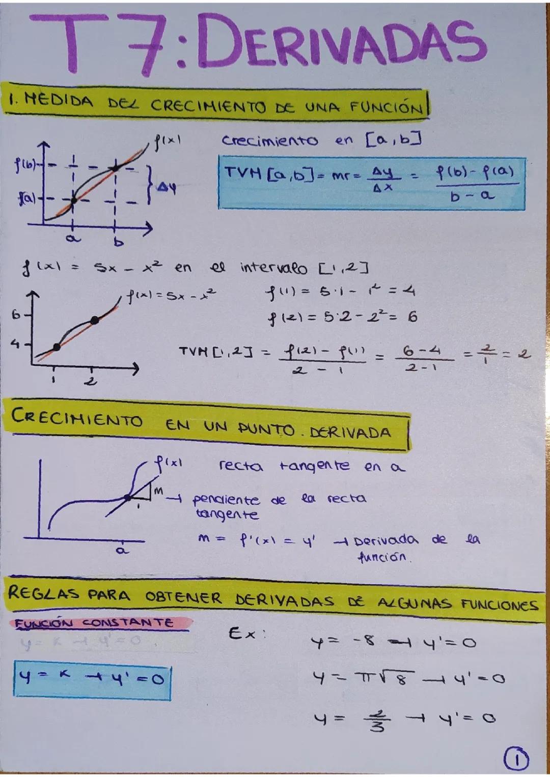 Ejercicios Resueltos de Derivadas para Bachillerato: Aprende Fácil y Diviértete