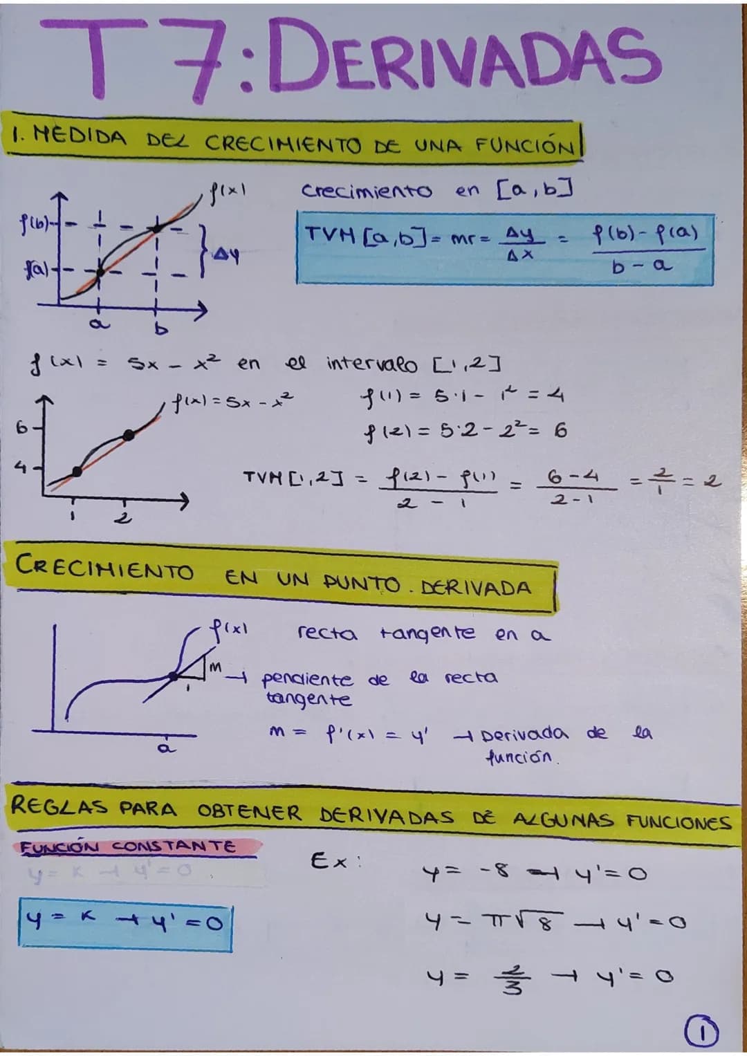 
<p>Derivadas 1 Bachillerato PDF: Medida del crecimiento de una función<br />
En el intervalo [a, b], la fórmula para el crecimiento es f(b)
