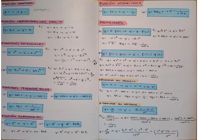
<p>Derivadas 1 Bachillerato PDF: Medida del crecimiento de una función<br />
En el intervalo [a, b], la fórmula para el crecimiento es f(b)