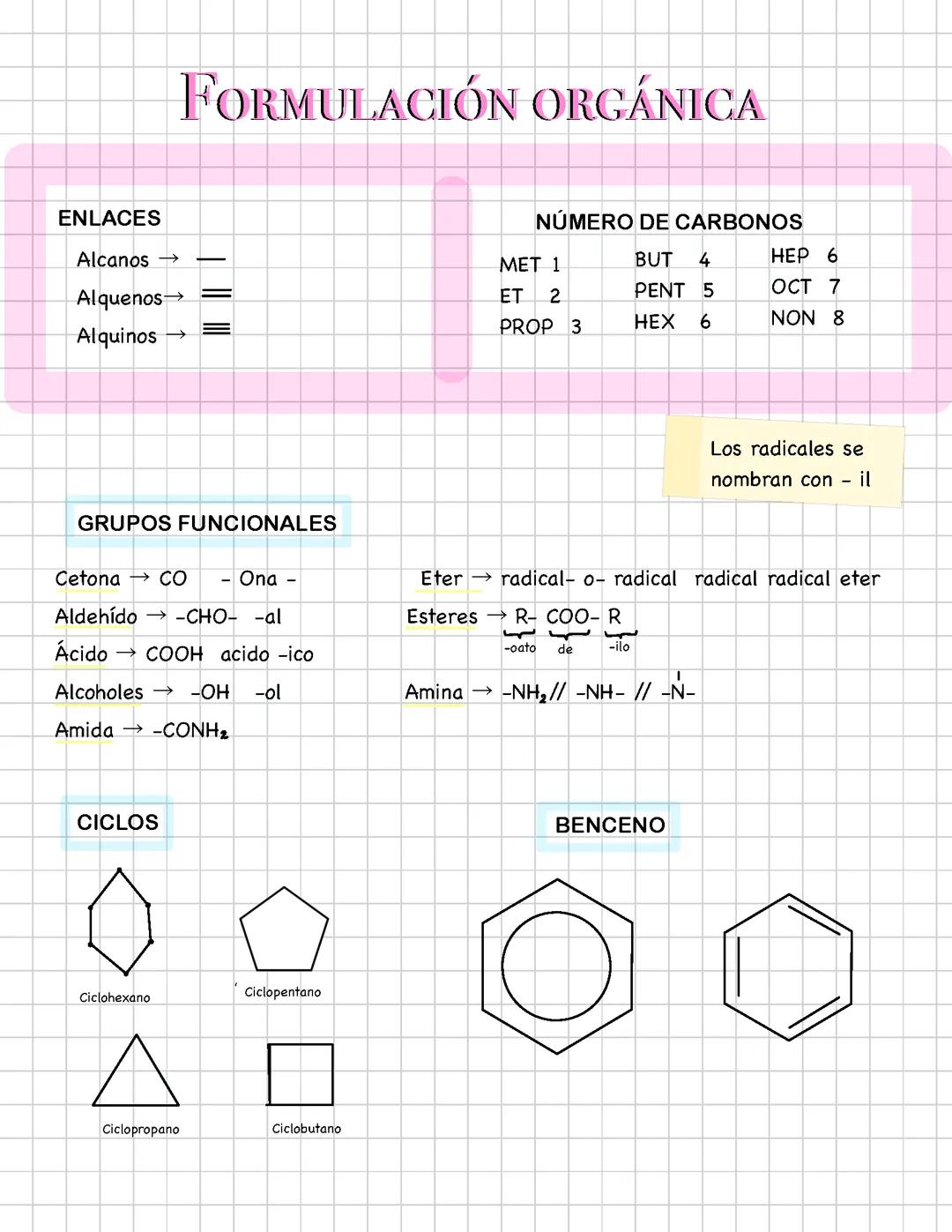 Formulación orgánica e inorgánica