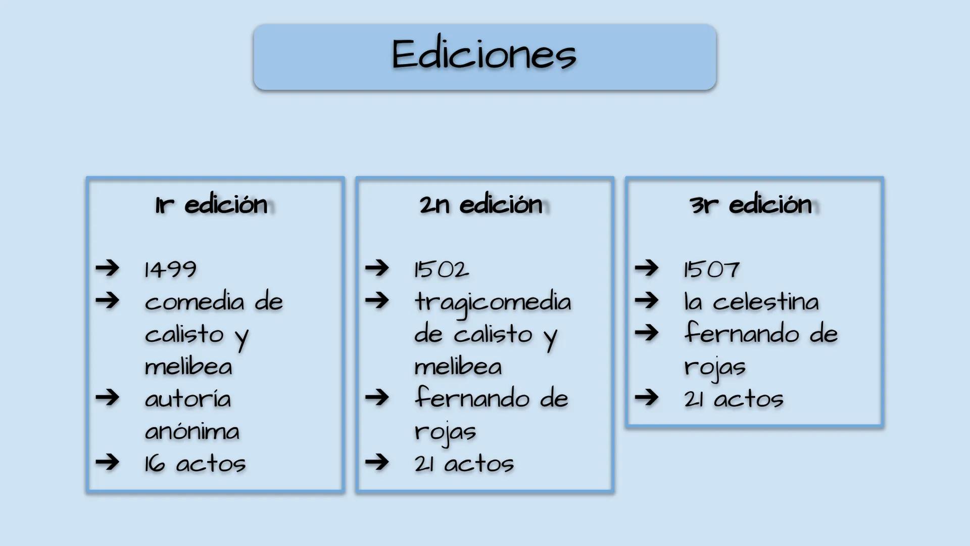 El conde lucanor
celestina
Y
la EL CONDE LUCANOR Este relato es un exemplum, es decir, un cuento
breve destinado a extraer de él una enseñan