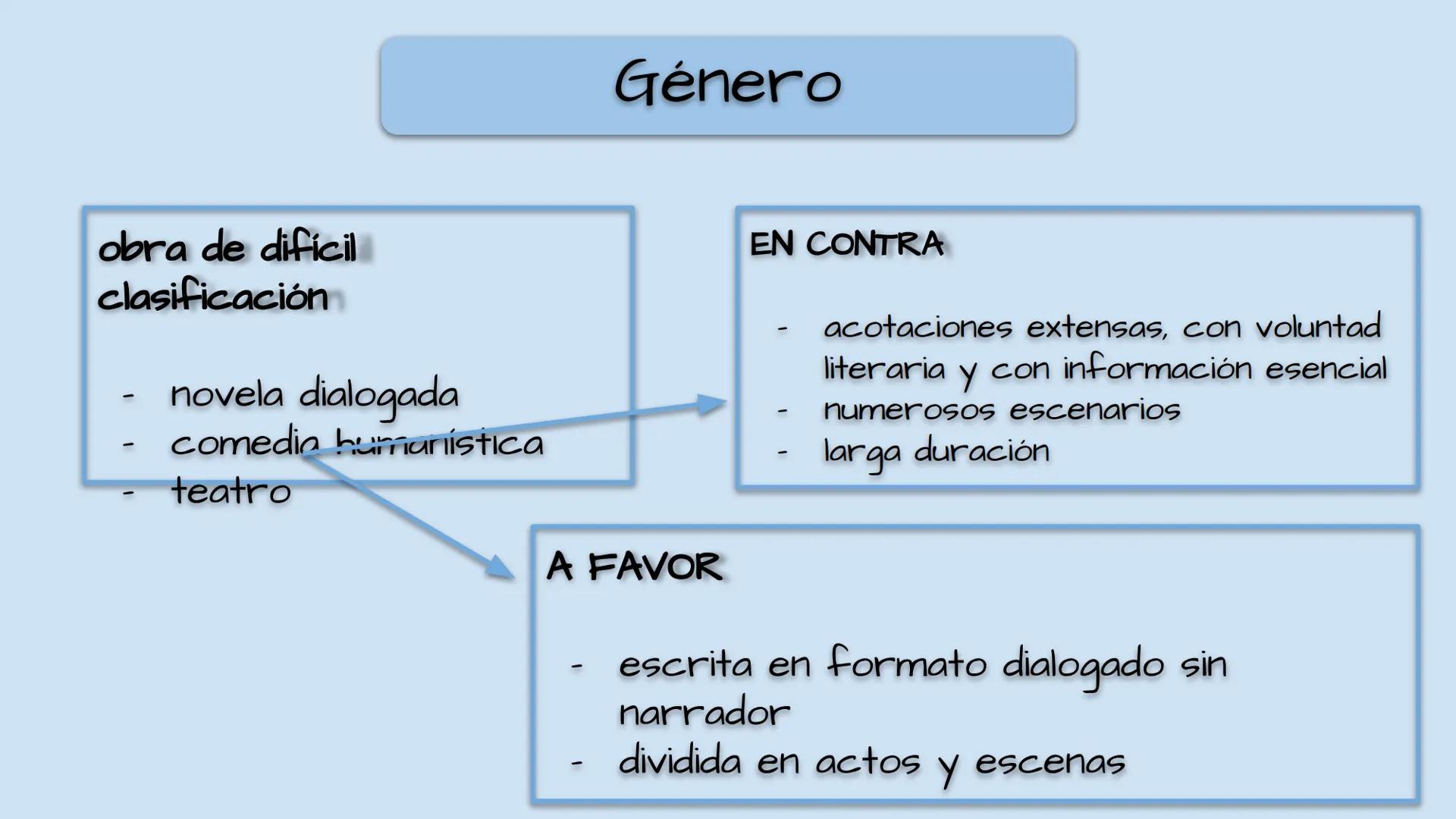 El conde lucanor
celestina
Y
la EL CONDE LUCANOR Este relato es un exemplum, es decir, un cuento
breve destinado a extraer de él una enseñan