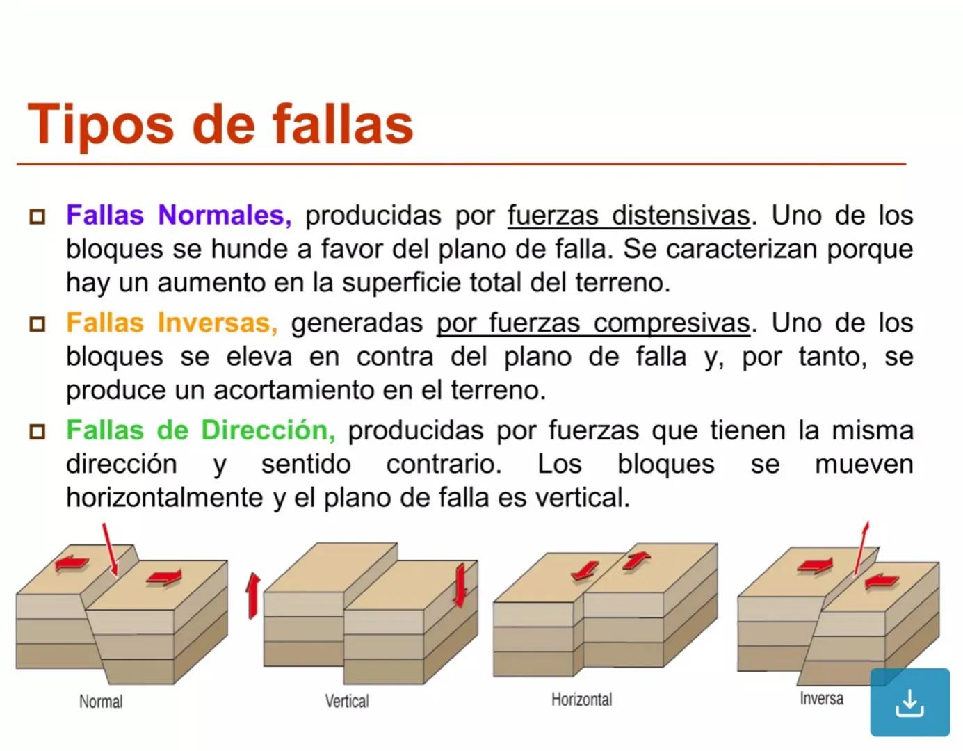Tipos de pliegues
□ Según su forma, pueden ser ANTICLINALES (forma de A y con
los materiales más antiguos en núcleo) y SINCLINALES (forma
de