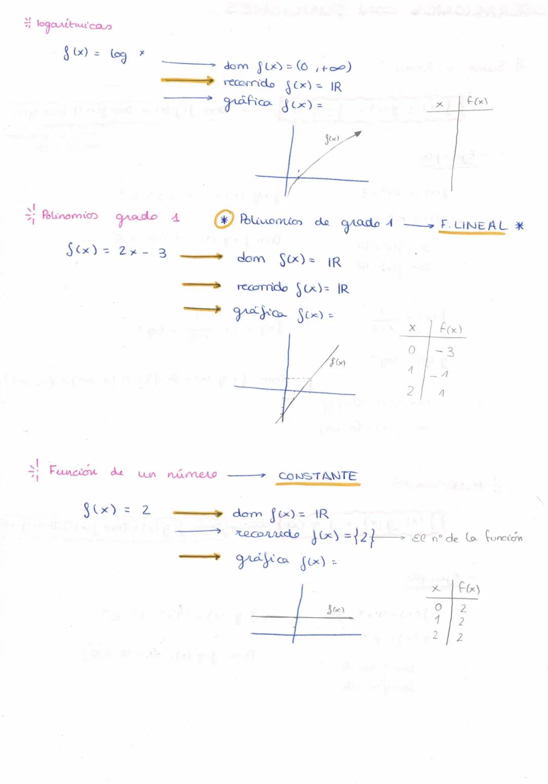 # FUNCIONES

$
SIR \longrightarrow IR \\
dom \quad x \longrightarrow (x^2+1)=f(x)
$

Dominio todos los valores de $x$ por los que pasa

Reco