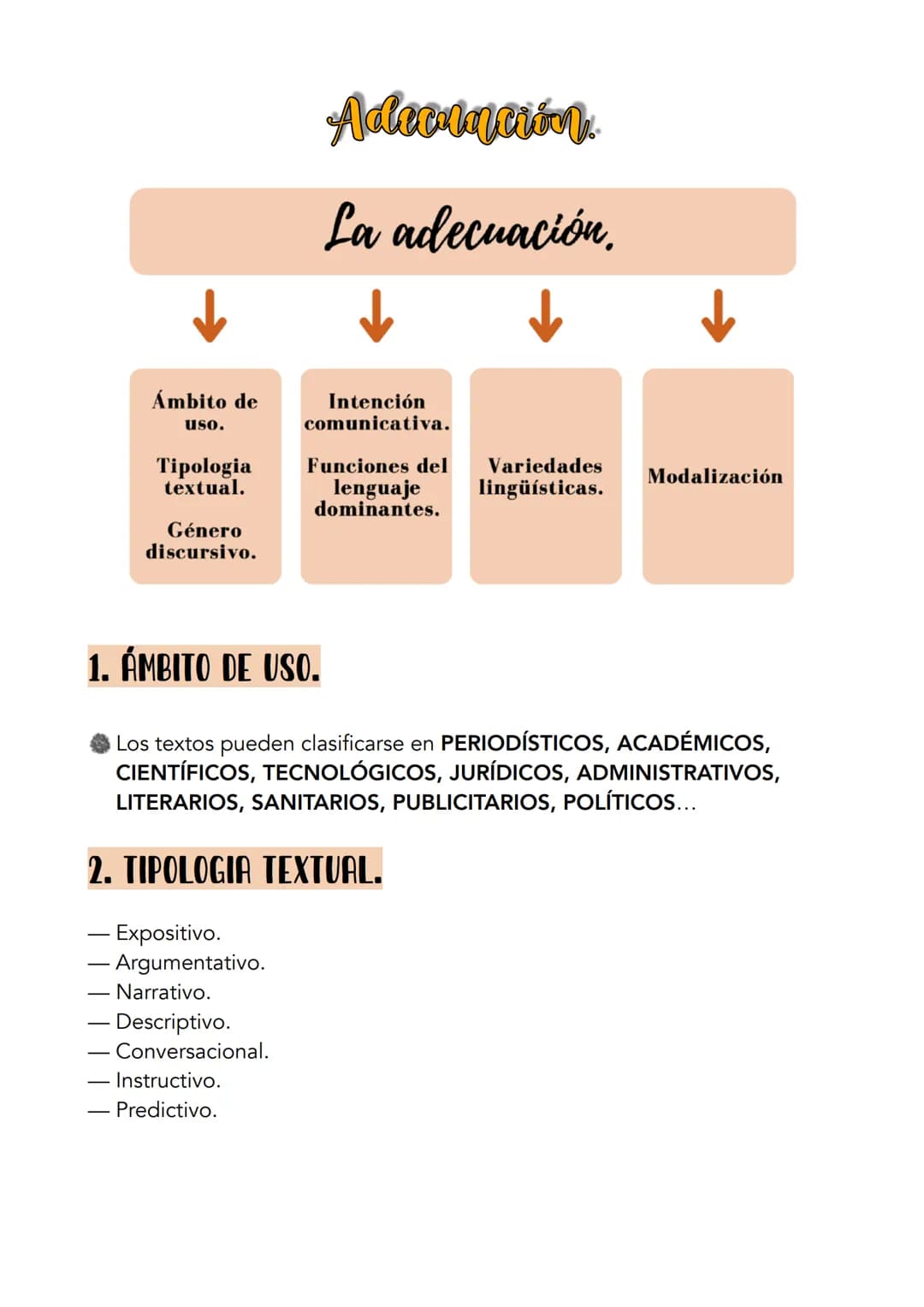 Ámbito de
uso.
Tipologia
textual.
Género
discursivo.
- Expositivo.
- Argumentativo.
Narrativo.
- Descriptivo.
Conversacional.
Adecoración
La