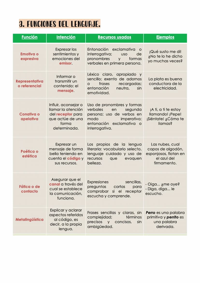 Ámbito de
uso.
Tipologia
textual.
Género
discursivo.
- Expositivo.
- Argumentativo.
Narrativo.
- Descriptivo.
Conversacional.
Adecoración
La