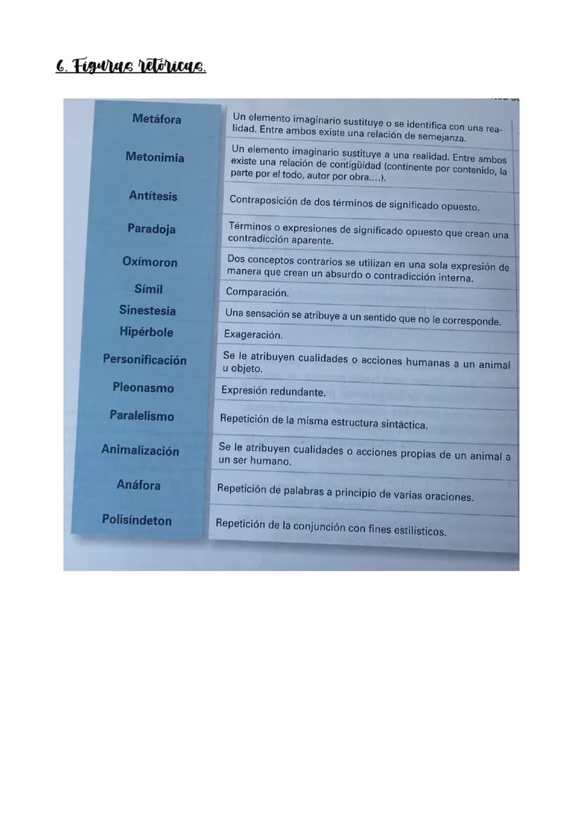 Ámbito de
uso.
Tipologia
textual.
Género
discursivo.
- Expositivo.
- Argumentativo.
Narrativo.
- Descriptivo.
Conversacional.
Adecoración
La