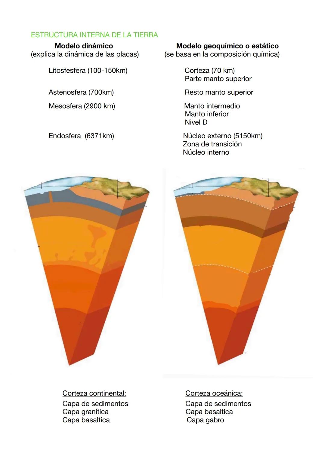 EXAMEN BIOLOGÍA TEMA 1
El interior de la Tierra se estudia para obtener materias primas (metales y
minerales), abastecimiento de alimentos y