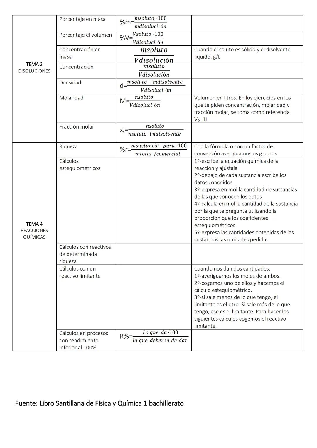 TEMA 1
LAS SUSTANCIAS
Y
SU
IDENTIFICACIÓN
Ley de la conservación
de la materia
Ley de las
Mreactivos Mproductos
proporciones definidas siemp