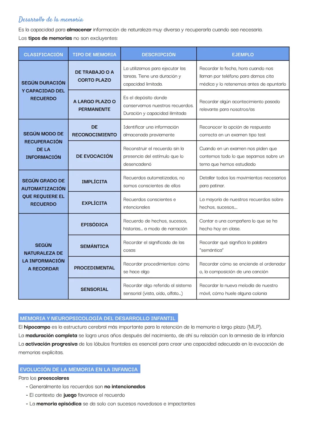 Tema 4: Desarrollo de las competencias cognitivas
Desarrollo de las competencias cognitivas
Permite percibir, interpretar, reconocer, reflex